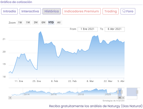 An&aacute;lisis cotizaci&oacute;n Naturgy