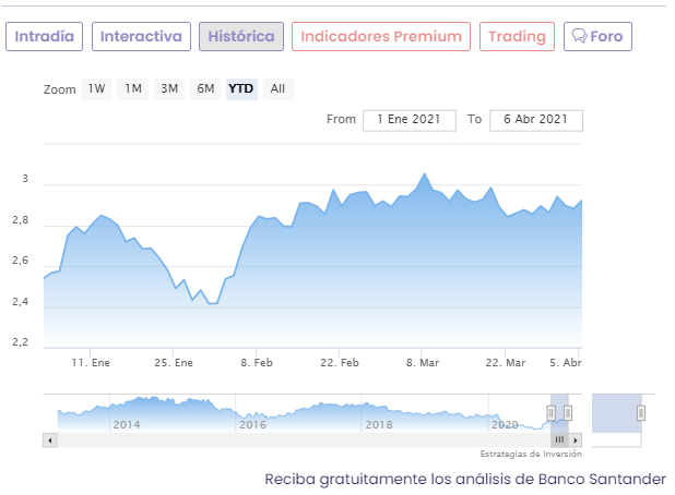 An&aacute;lisis cotizaci&oacute;n Banco Santander