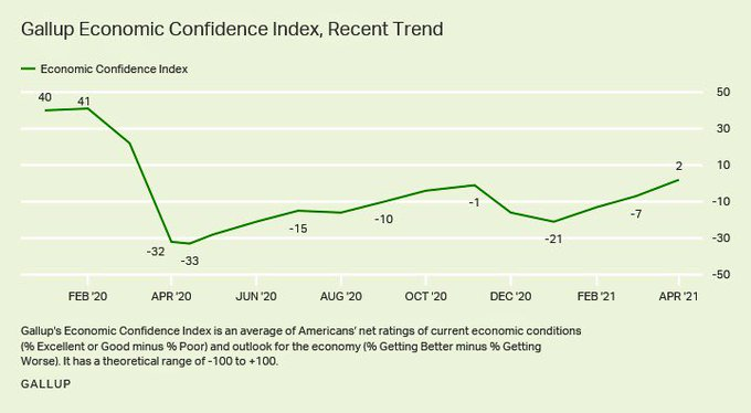 &Iacute;ndice sentimiento econ&oacute;mico