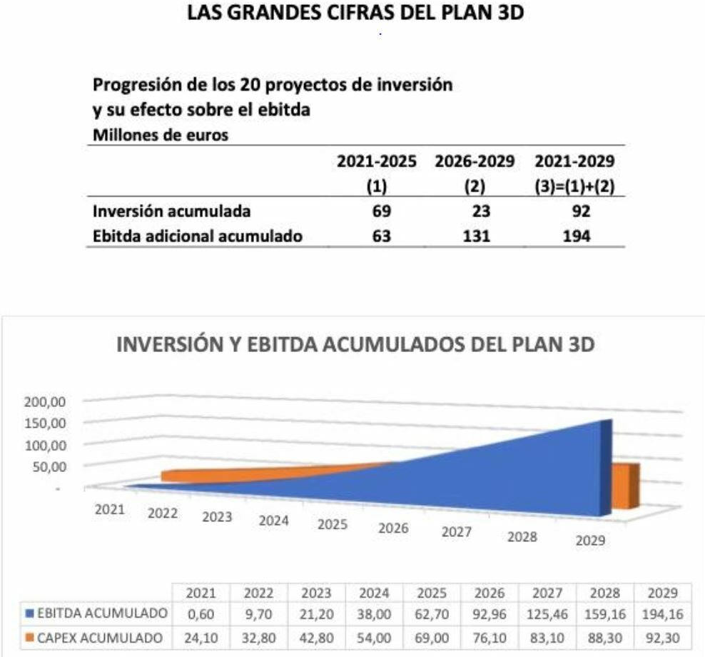 Ercros plan estrat&eacute;gico