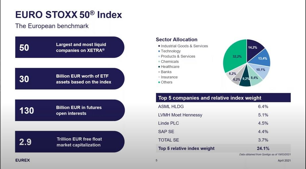 Euro Stoxx 50 index