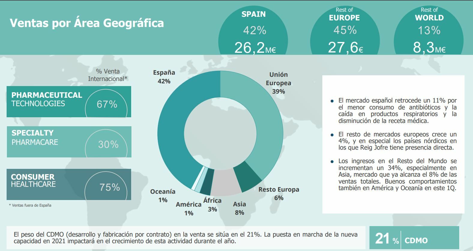 Resultados Reig Jofre