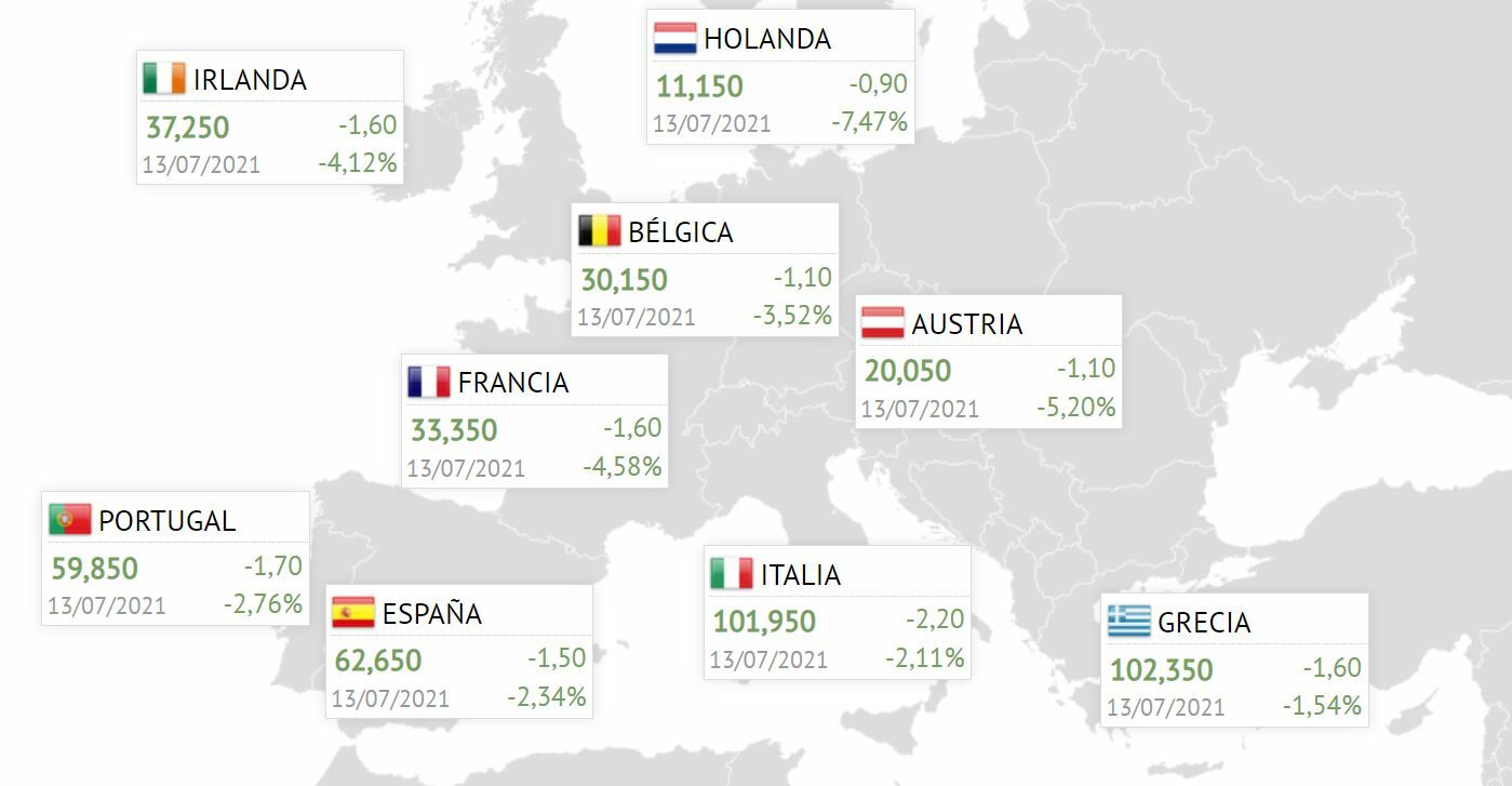 Mapa de las primas de riesgo europeas