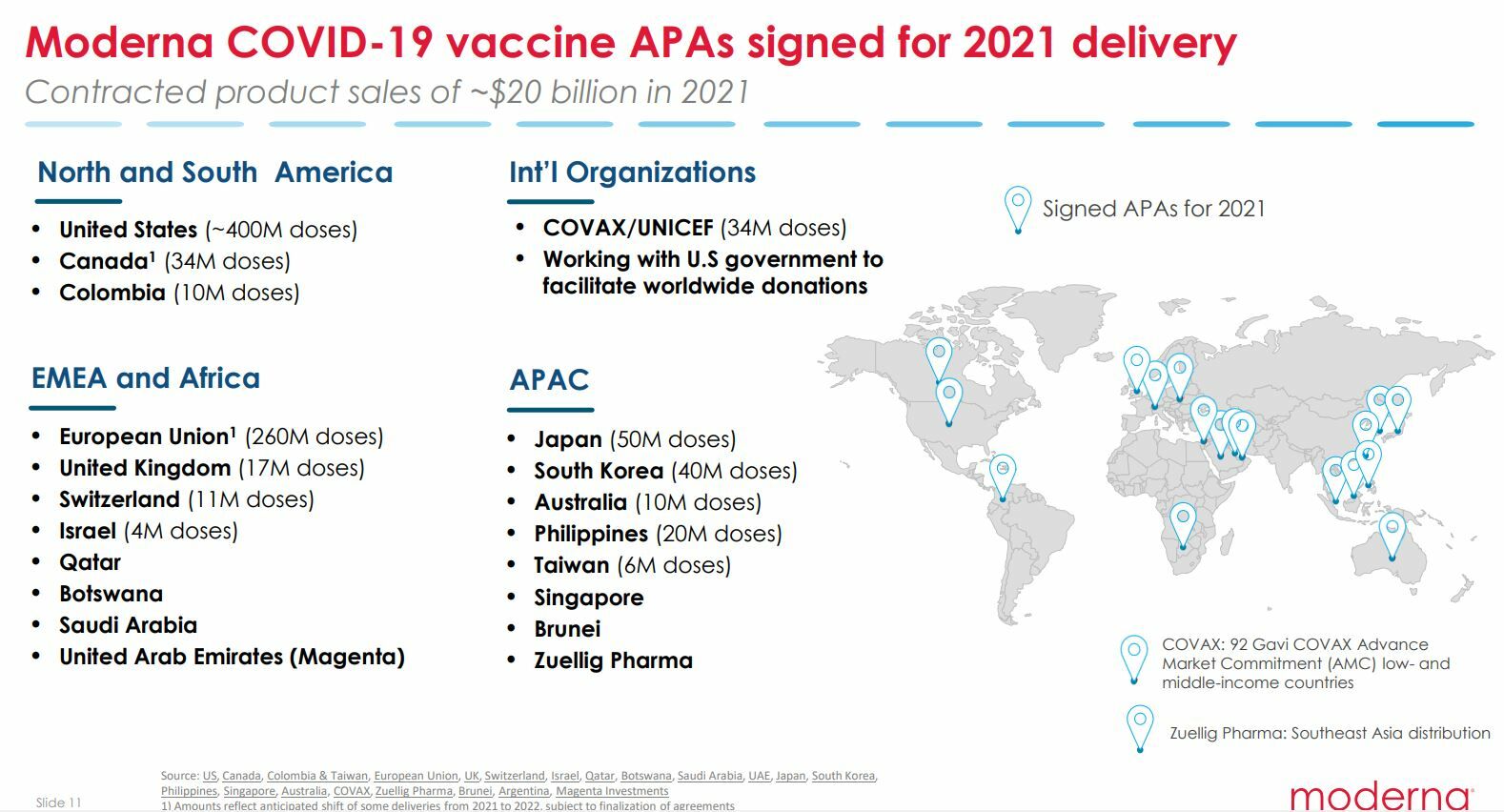 Moderna venta de vacunas globales 