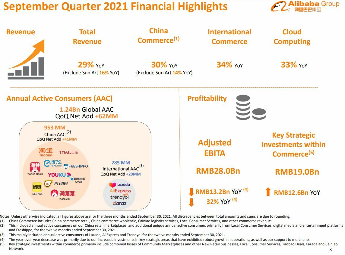Alibaba resultados del último trimestre fiscal del valor 