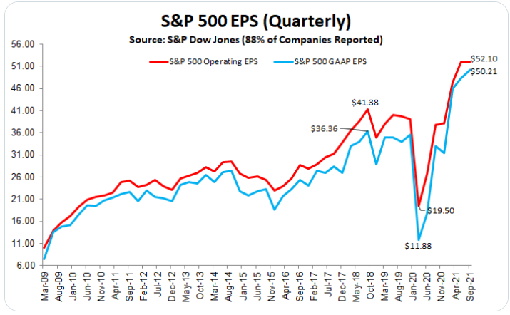 Beneficios trimestrales empresas S&P 500 