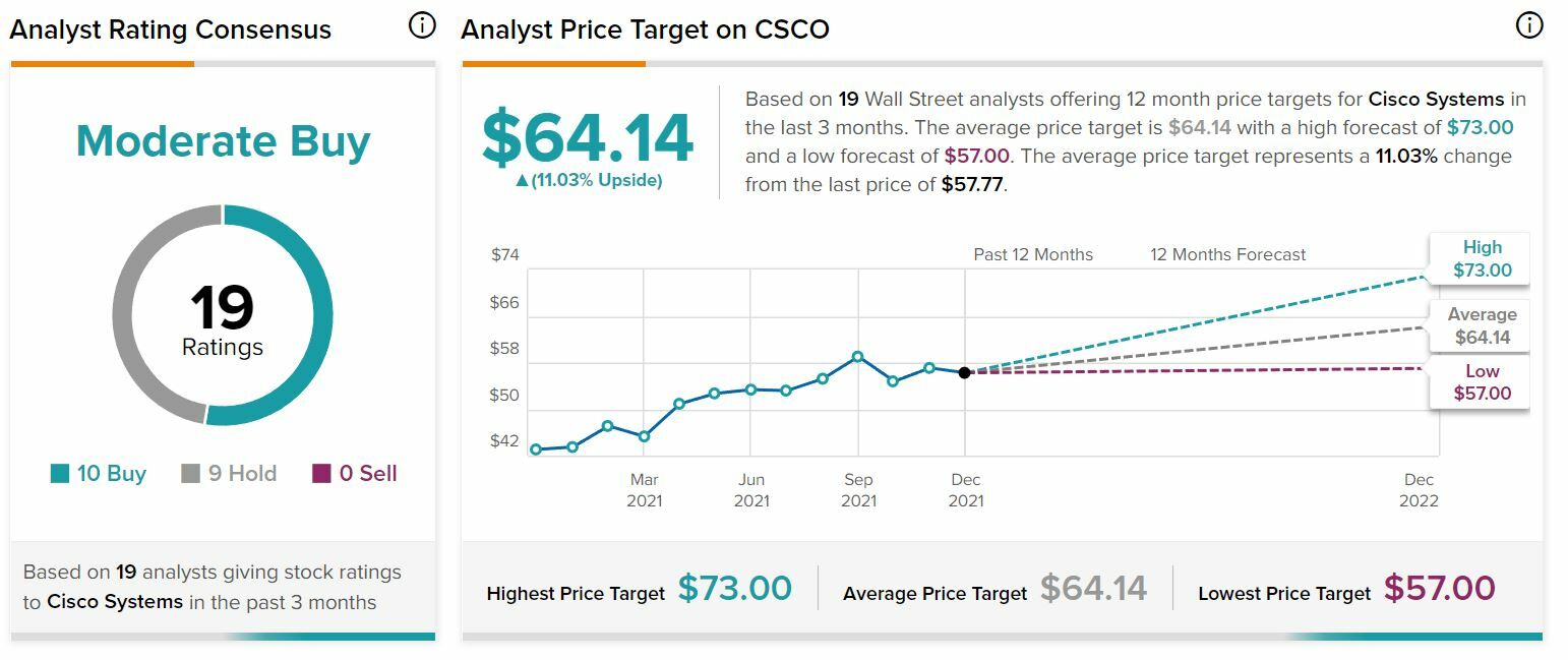 Recomendaciones y precio objetivo de Cisco Systems 