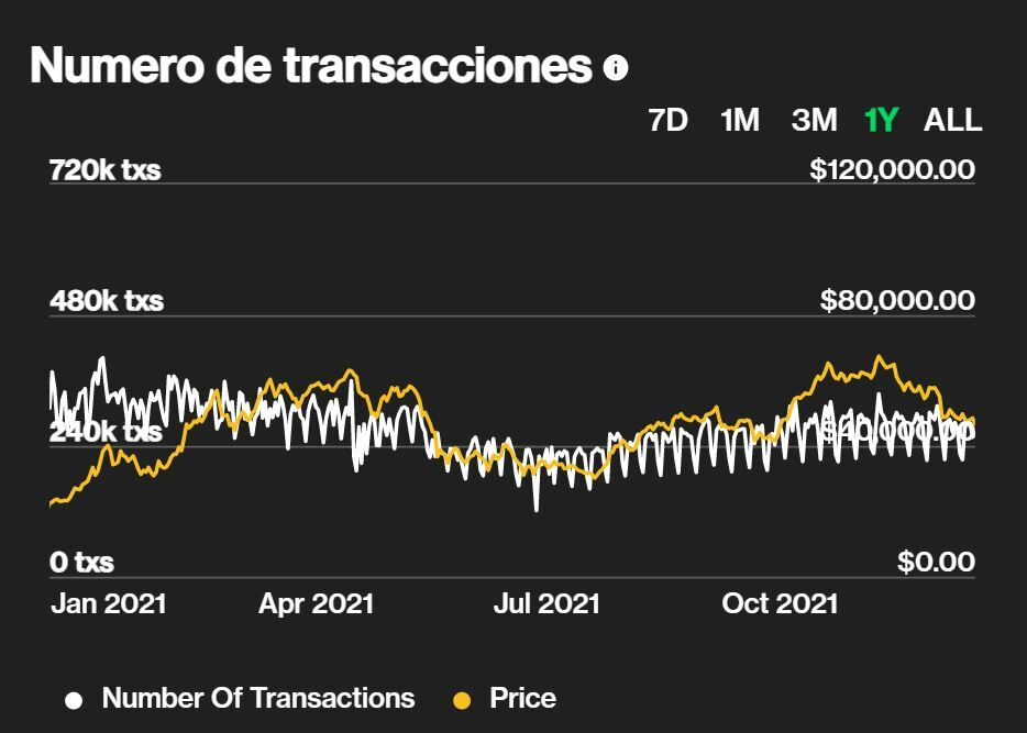 Bitcoin número de transacciones anual