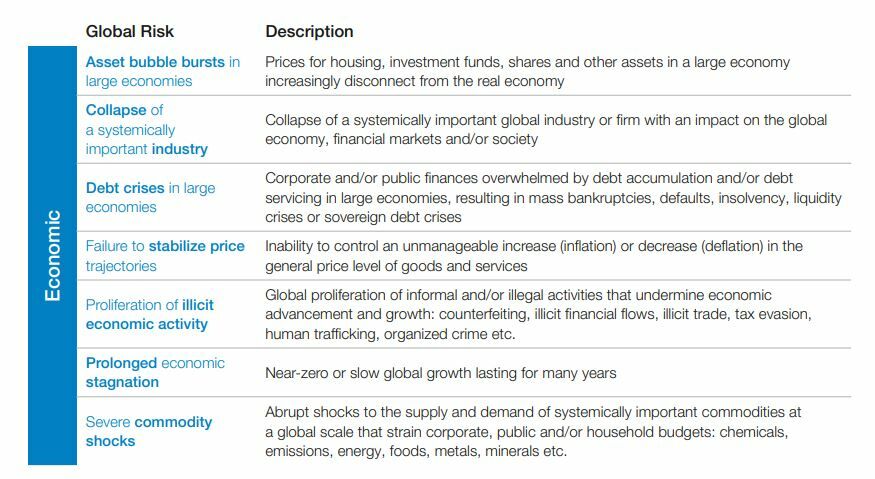 Principales riesgos globales económicos 2022