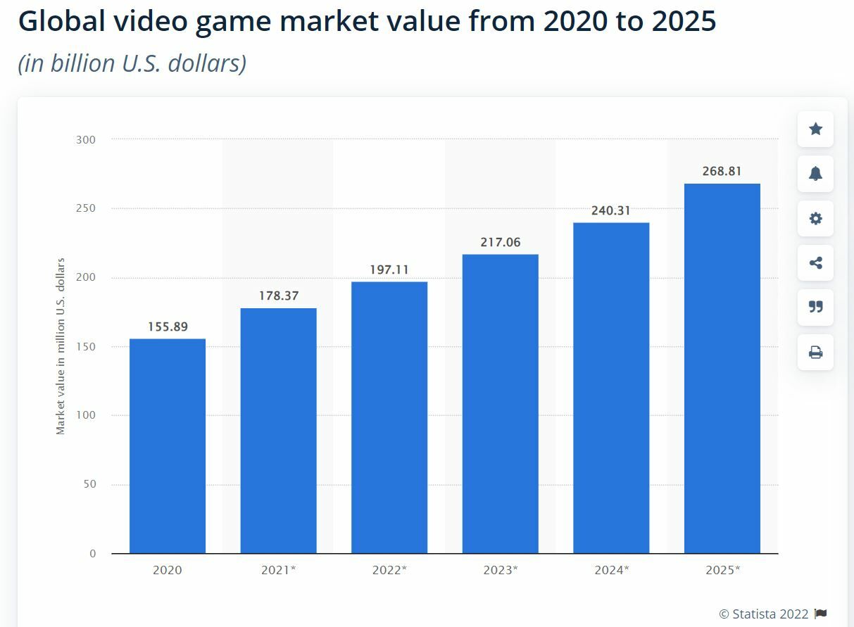 Mercado mundial de videojuegos