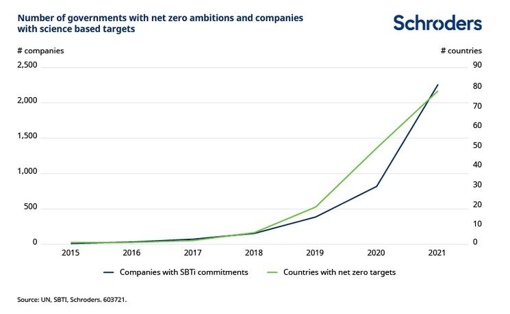 perspectivas3_schroders