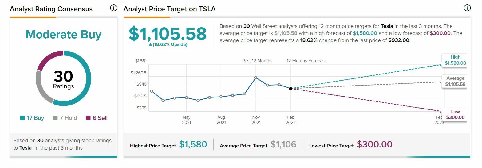 Tesla recomendaciones sobre el valor y precio objetivo 