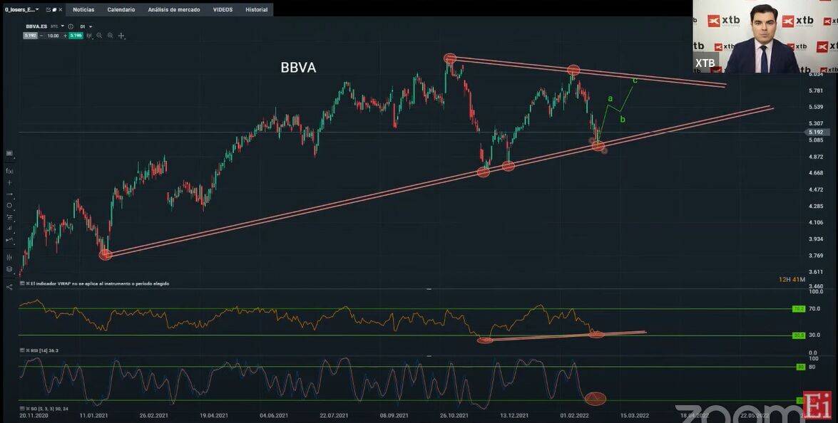 BBVA