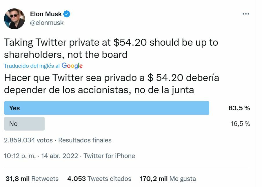 Tuit de la encuesta de Elon Musk sobre Twitter