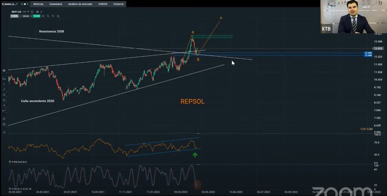 Repsol