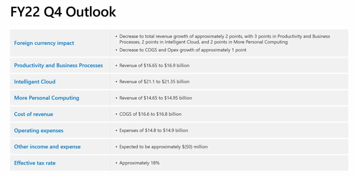 Microsoft previsiones para su próximo trimestre fiscal 