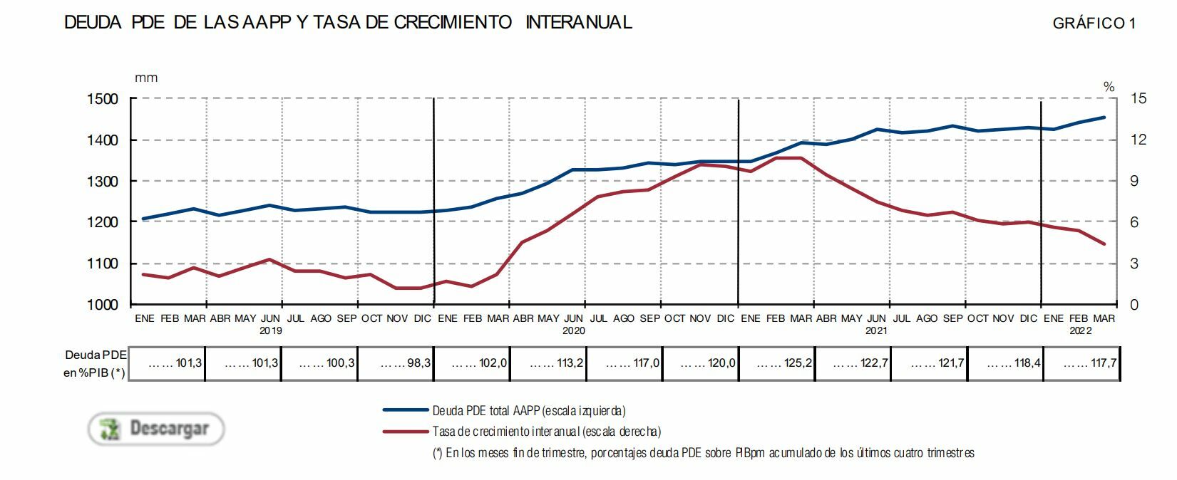 Deuda pública en datos del Banco de España 