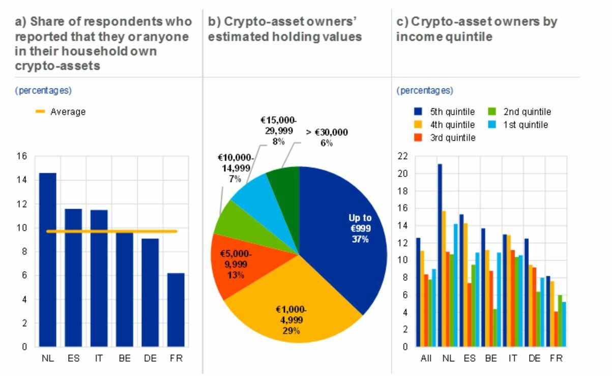 Bitcoin gráficos del último informe de criptomonedas del BCE