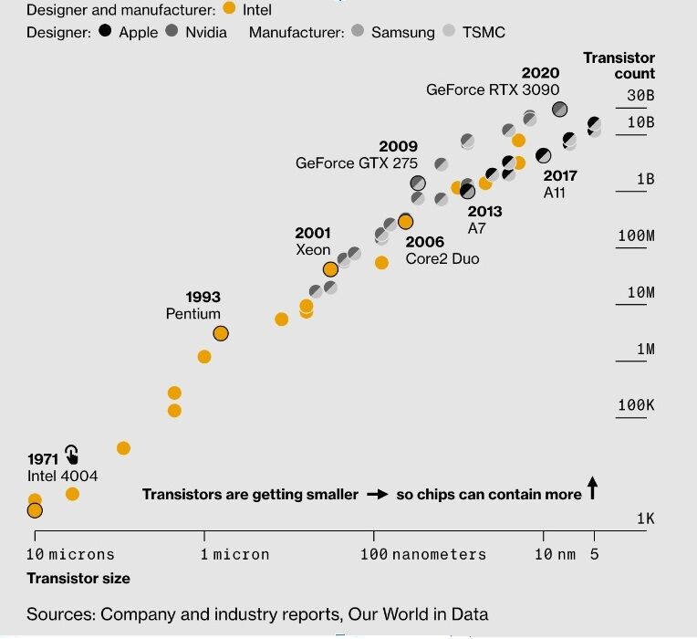 grafico01semiconductores