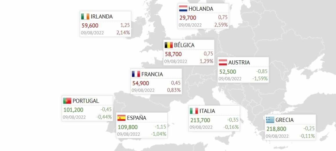 Mapa de las principales primas de riesgo europeas