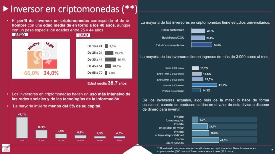 Análisis del mercado y el inverso cripto en España de la CNMV