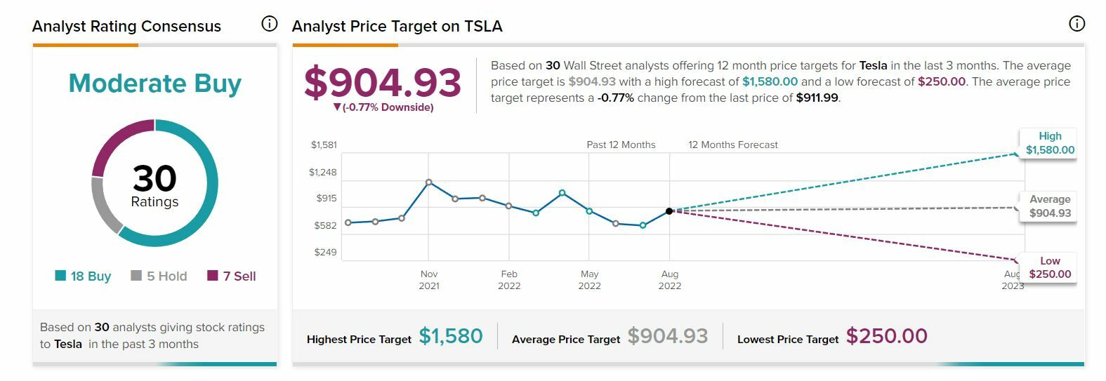 Tesla Tipranks recomendaciones sobre el valor 