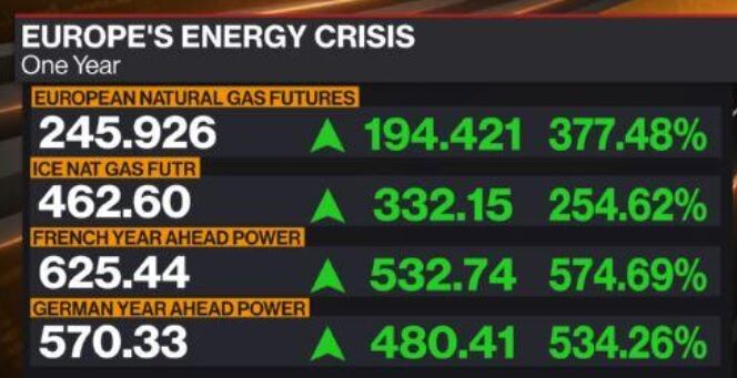 Crisis energética en Europa
