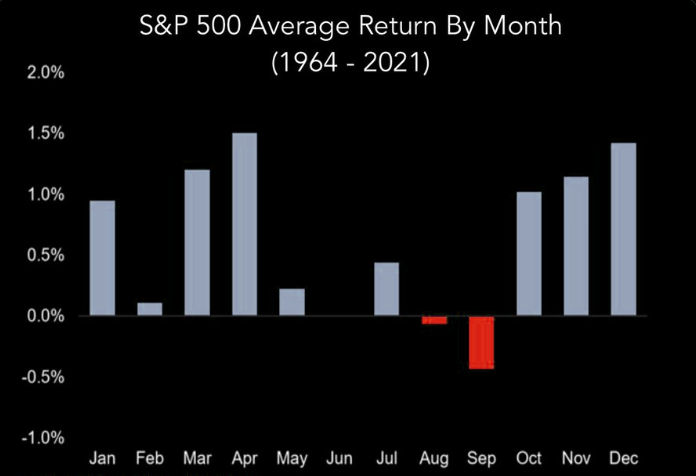 Septiembre en el S&P 500