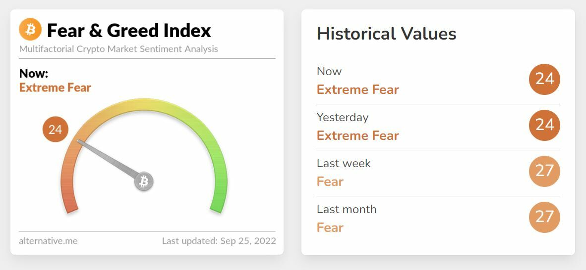 Bitcoin índice del miedo y la codicia