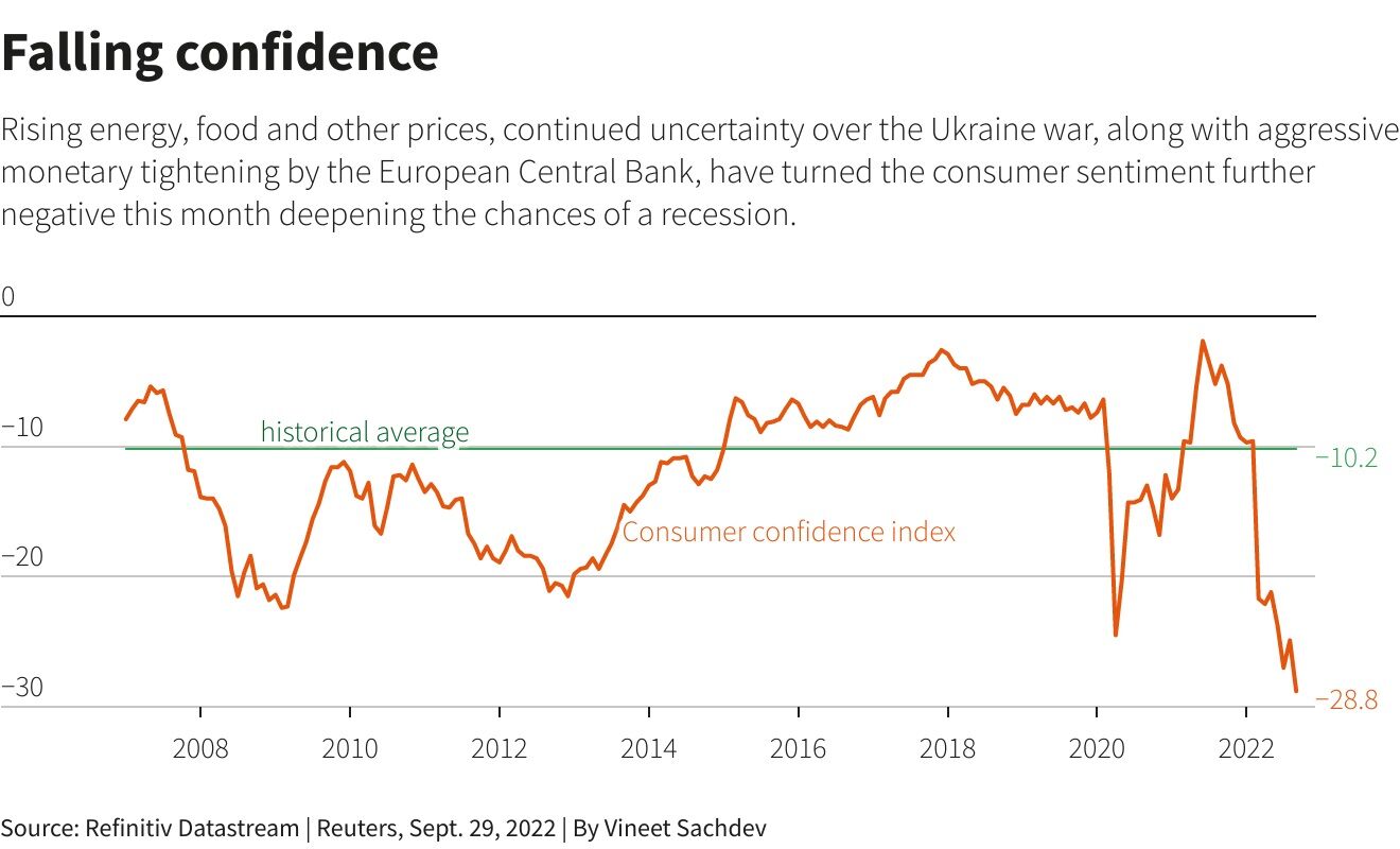 Confianza eurozona