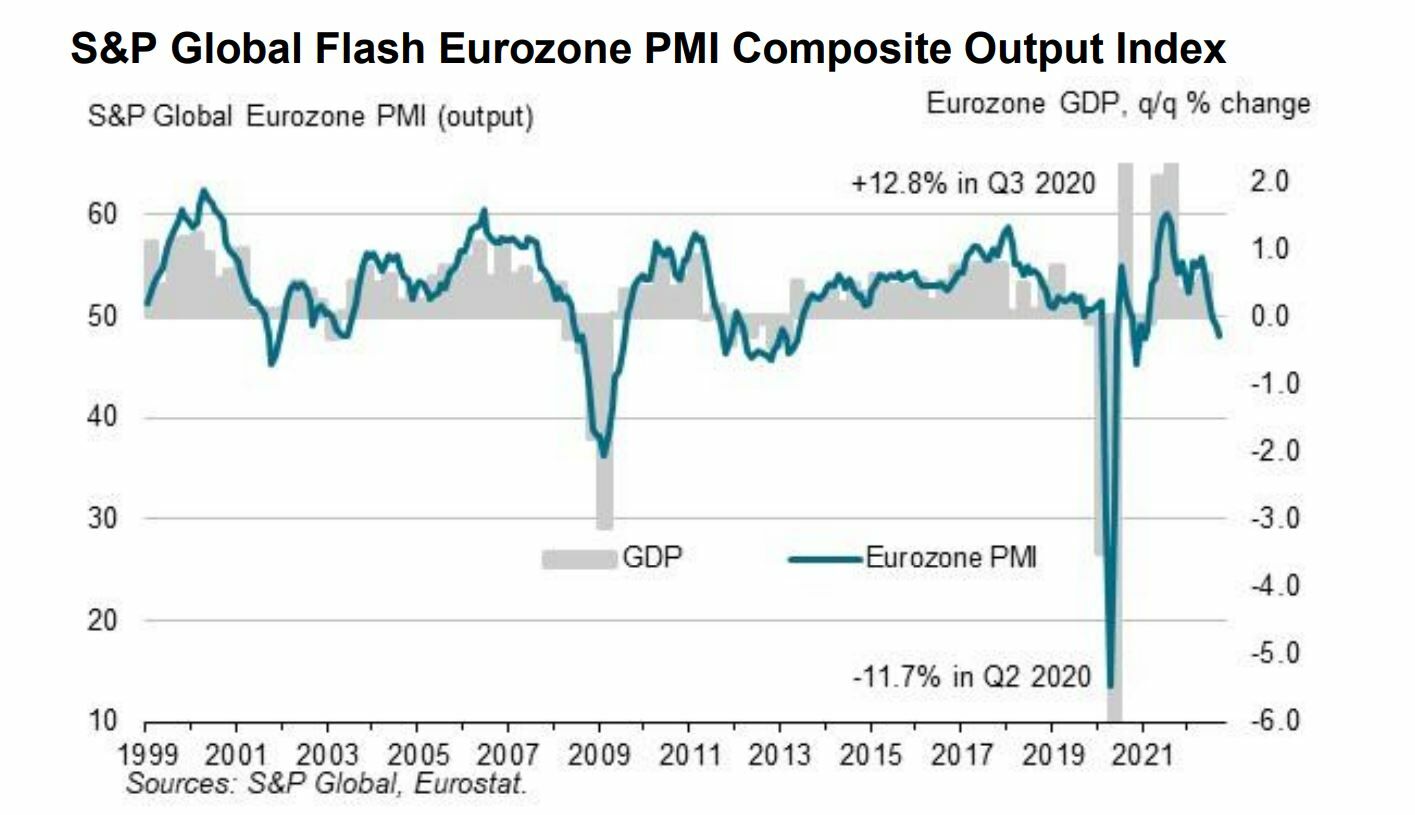 Indicadores adelantados de actividad en la eurozona