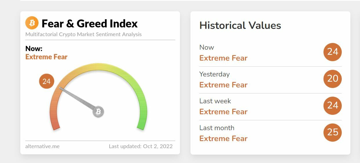 Bitcoin índice del miedo y la codicia 
