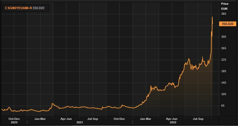 CDS de Credit Suisse 