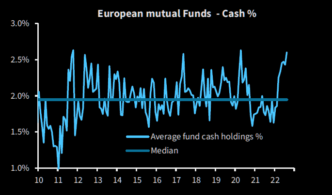 European mutual fund