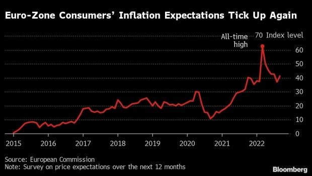 Expectativas de inflación en la zona euro
