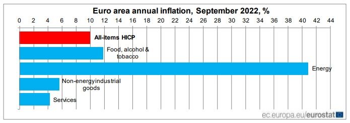Inflación zona euro