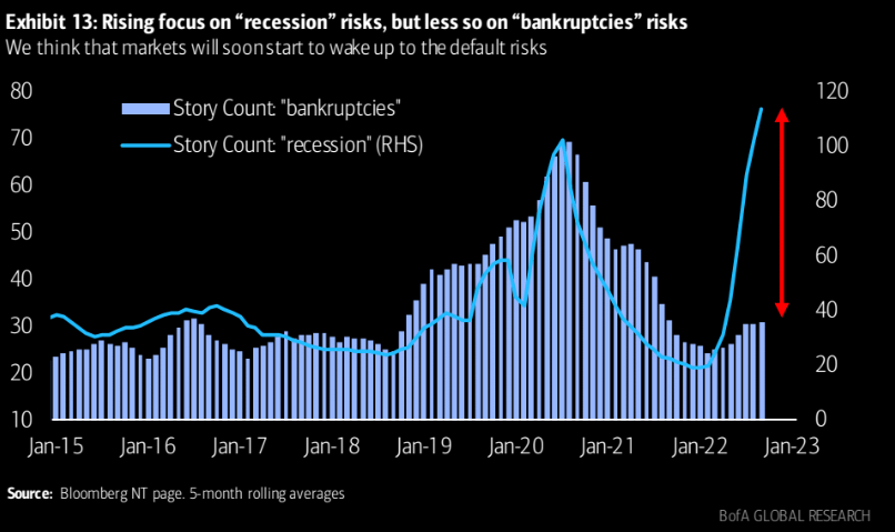 Riesgos de recesi&oacute;n 