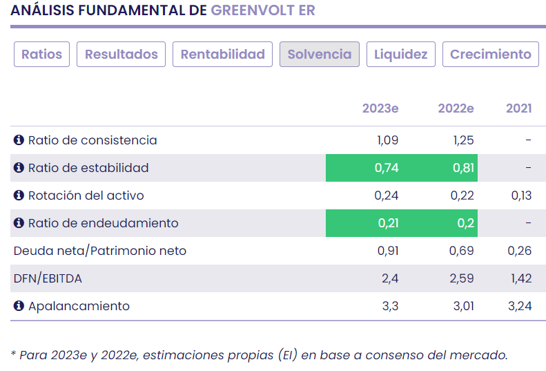 Greenvolt, energía verde del PSI-20