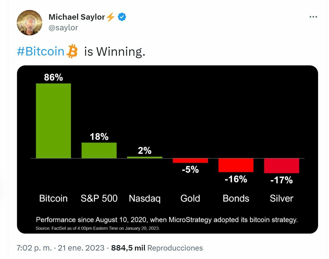 Bitcoin tuit sobre la criptomoneda de Michael Saylor