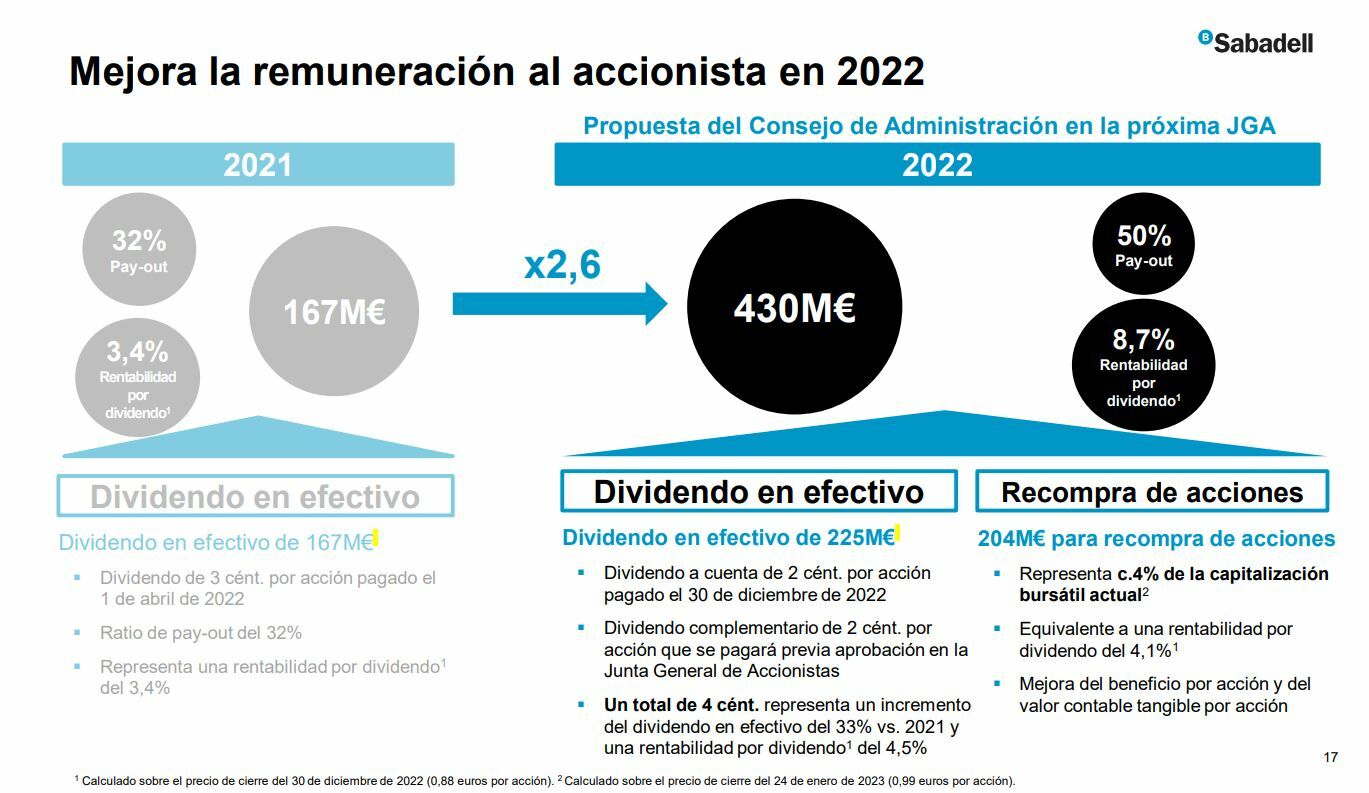 Banco Sabadell detalles del dividendo en 2023