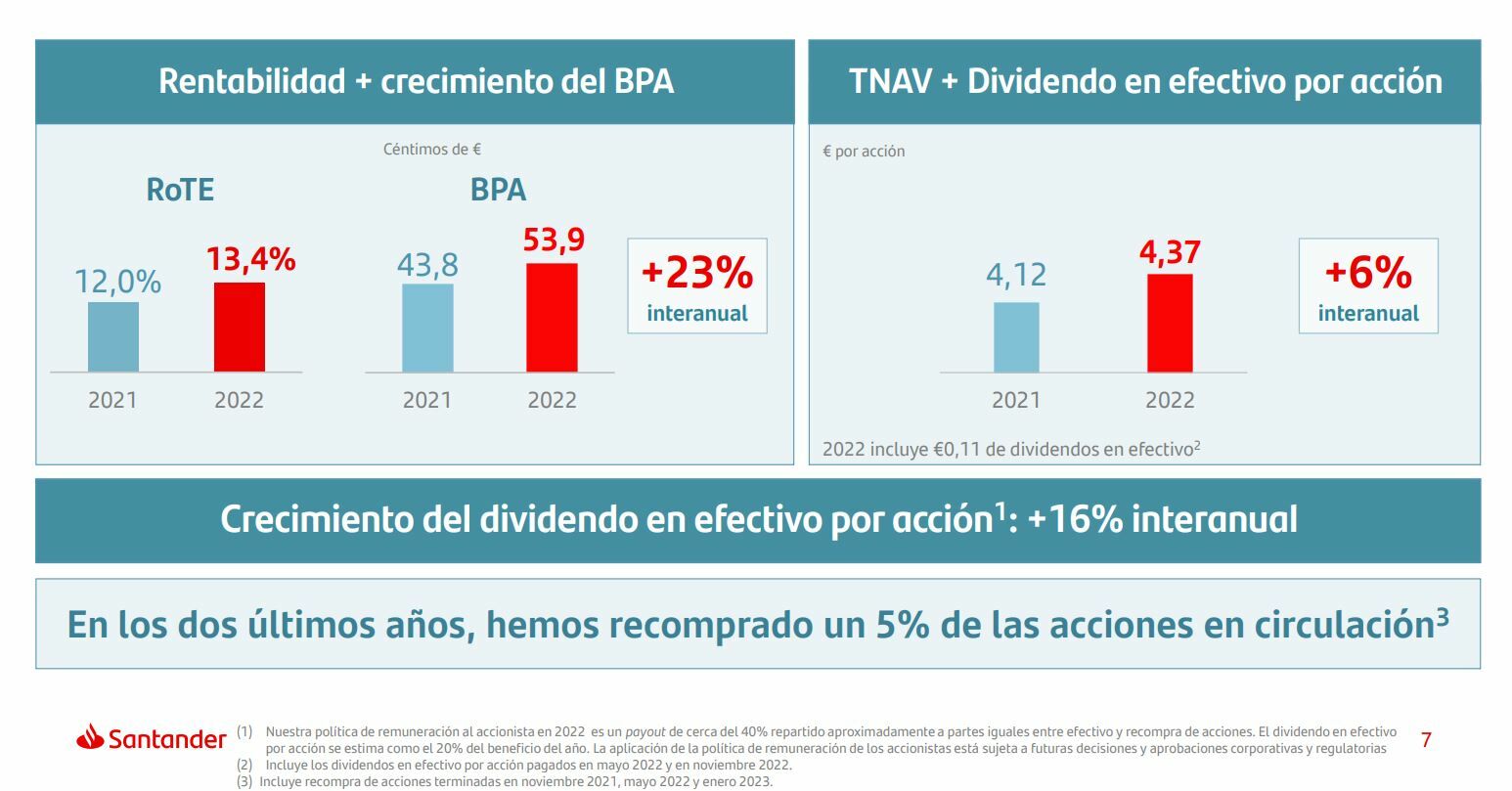 Banco Santander detalles sobre su dividendo