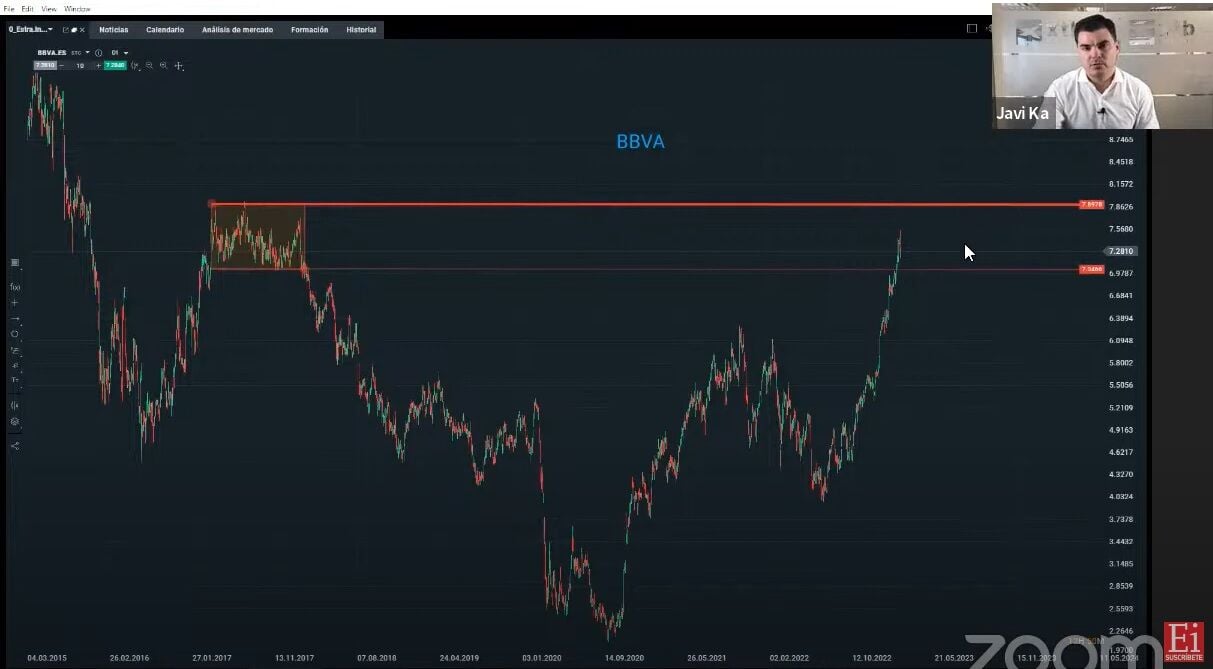 BBVA