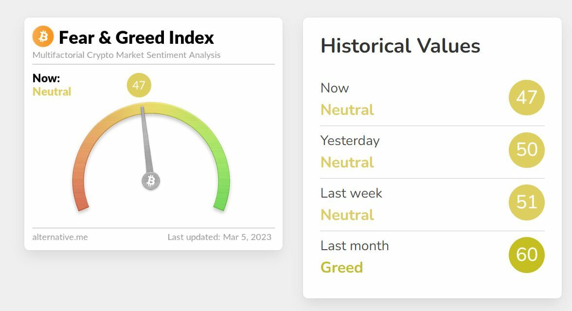 Bitcoin &iacute;ndice del miedo y la codicia