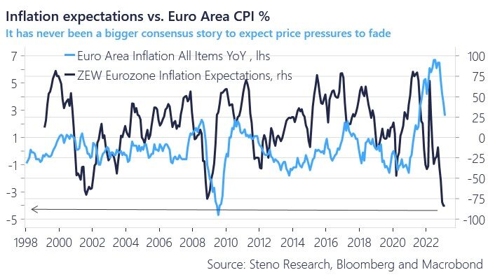 Perspectivas inflación
