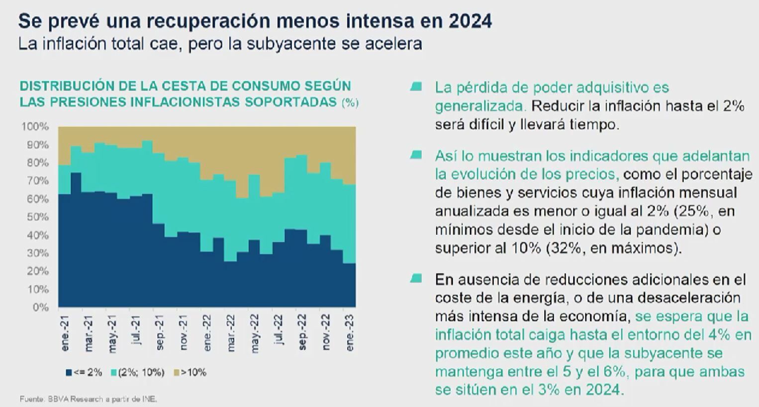 Previsiones de inflación de la economía española BBVA Research