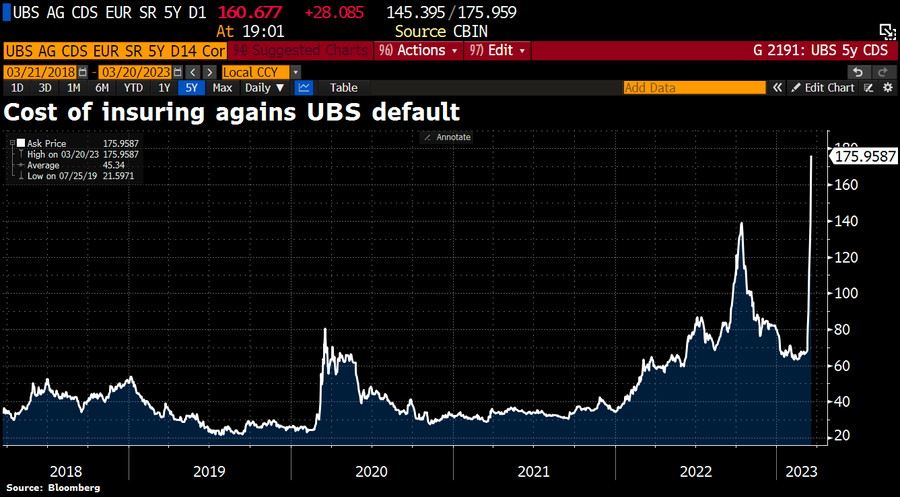 UBS - CDS