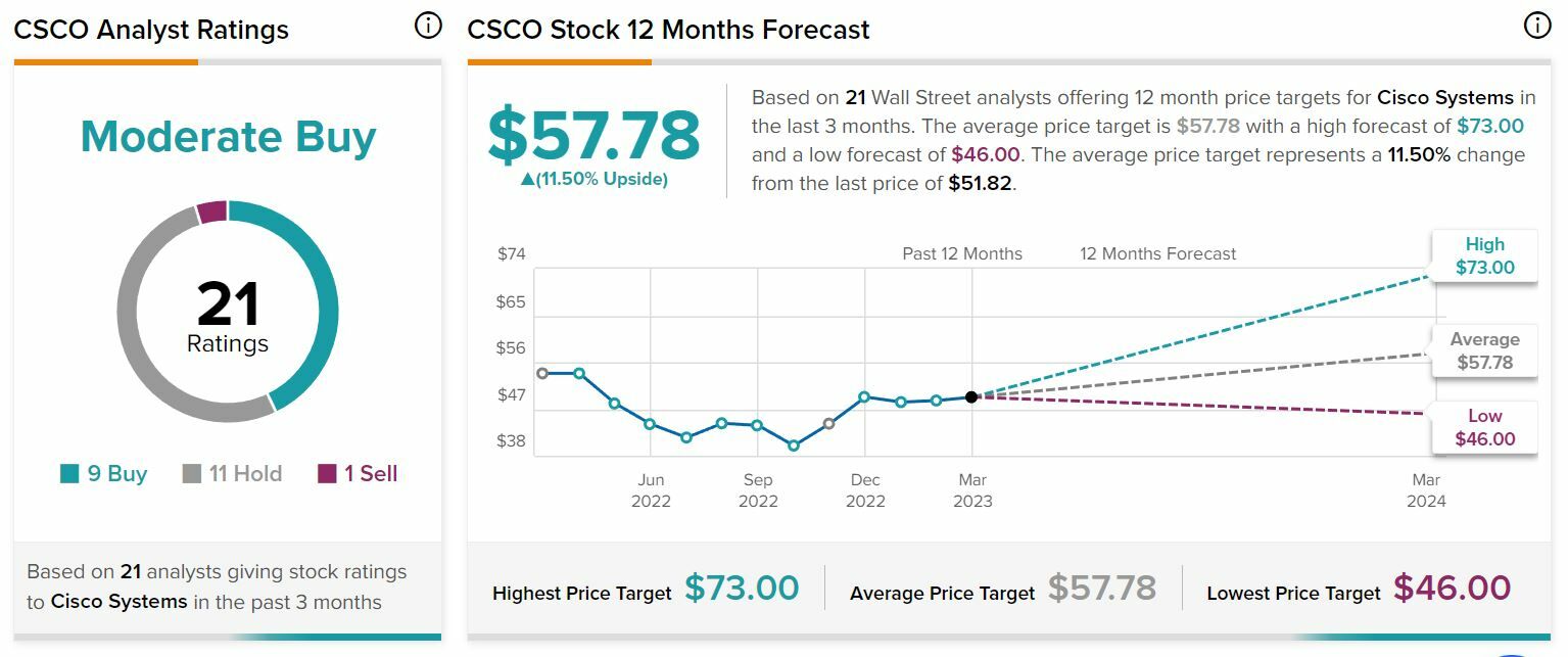 Cisco recomendaciones y precio objetivo del valor 