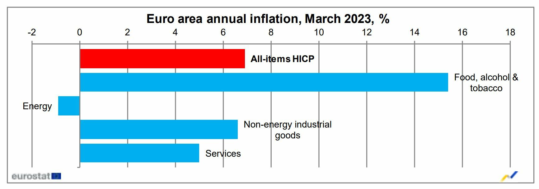 Euríbor Inflación de la eurozona del último mes