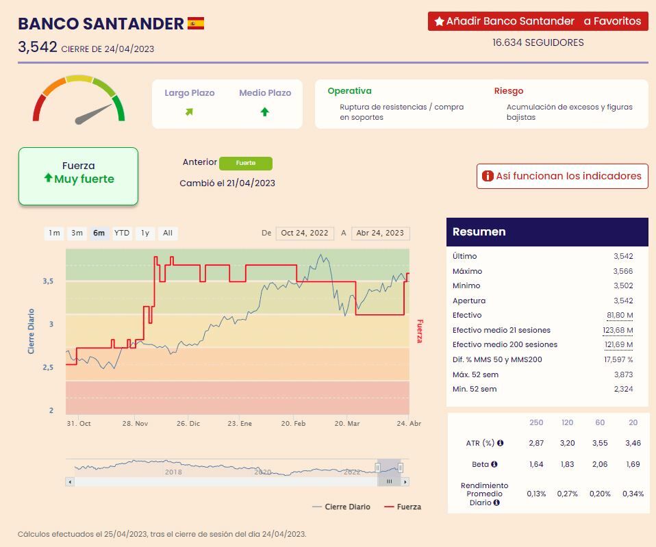 Santander Indicadores de Fuerza Premium de Ei
