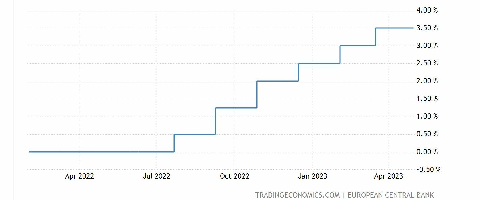 BCE tipos de interés en la eurozona BCE tipos de interés en la eurozona